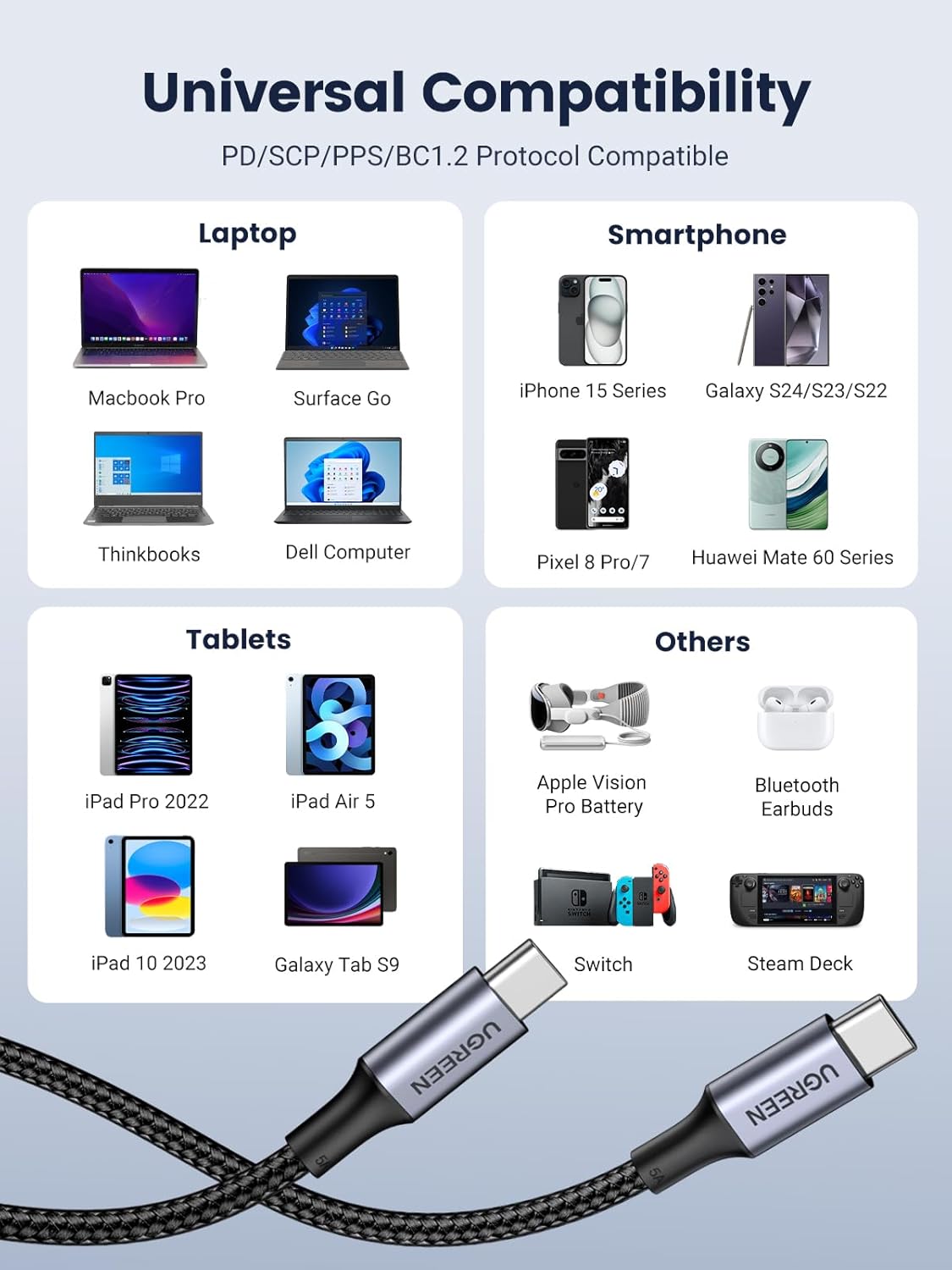Cable UGREEN USB-C a USB-C 100W – Cable de carga rápida Compatible con iPhone 16, MacBook Pro, iPad, Dell XPS, Galaxy S24, Switch y Más