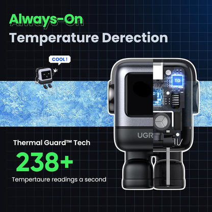 UGREEN Uno Robot Cargador 30W USB-C – Carga Rápida con Diseño Compacto y LED