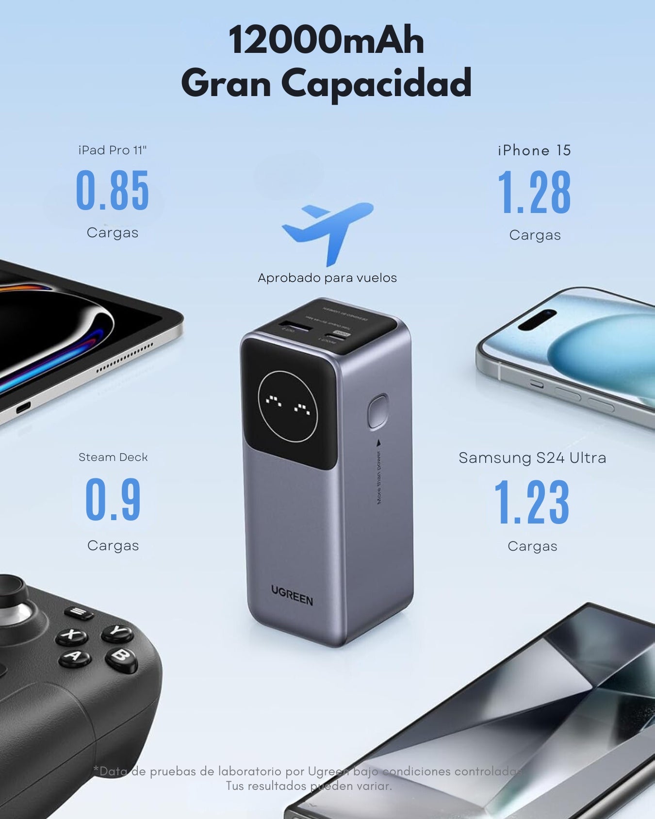 Power Bank UGREEN Nexode 12000mAh 100W – Cargador Portátil con Carga Rápida PD, Pantalla Digital, USB-C y USB-A para MacBook Air, iPhone 16, Samsung S24, iPad, Steam Deck y Más