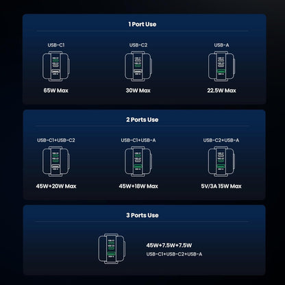 Diagrama de distribución máxima de potencia en cargador de 65W Ugreen, mientras se usan 1, 2 o 3 puertos en simultáneo